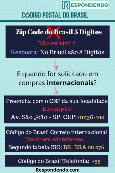 zip code do brasil